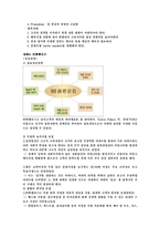 [독후감] 한국형 포지셔닝 감상문과 마케팅 성공사례 분석-4