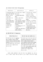[마케팅전략] 한경희 스팀청소기 마케팅 성공 사례-5