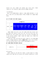 [마케팅전략] 한경희 스팀청소기 마케팅 성공 사례-6
