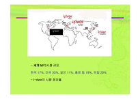 아이리버 마케팅전략-4