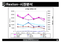 에쿠스와 렉스톤 마케팅-14