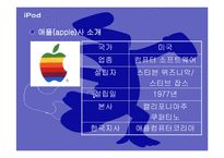 [마케팅관리론] 아이팟(iPod) 전략-2