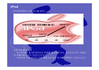 [마케팅관리론] 아이팟(iPod) 전략-7