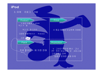 [마케팅관리론] 아이팟(iPod) 전략-17