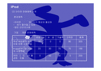 [마케팅관리론] 아이팟(iPod) 전략-19