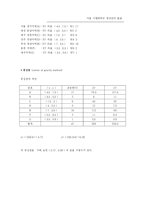 [생산관리] 삼성 홈플러스 Home Plus 의 물류센터와 입지전략-5