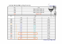 [마케팅조사] 와인시장 아쿠아셀러(사)의 생존전략-3