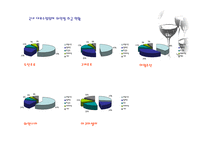 [마케팅조사] 와인시장 아쿠아셀러(사)의 생존전략-8