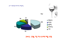 [마케팅조사] 와인시장 아쿠아셀러(사)의 생존전략-10