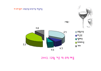 [마케팅조사] 와인시장 아쿠아셀러(사)의 생존전략-11