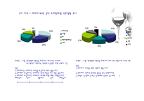 [마케팅조사] 와인시장 아쿠아셀러(사)의 생존전략-17