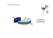 [마케팅조사] 와인시장 아쿠아셀러(사)의 생존전략-20