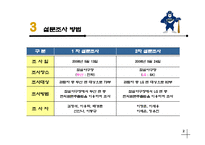 [스포츠마케팅] 두산 Bears 야구팀의 잠재 관중 확보를 위한 경영 전략-6