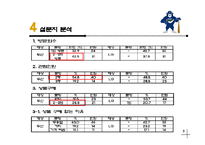 [스포츠마케팅] 두산 Bears 야구팀의 잠재 관중 확보를 위한 경영 전략-7