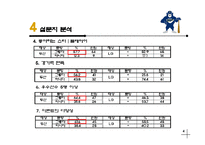 [스포츠마케팅] 두산 Bears 야구팀의 잠재 관중 확보를 위한 경영 전략-8
