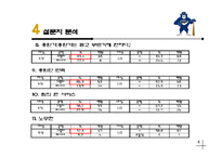 [스포츠마케팅] 두산 Bears 야구팀의 잠재 관중 확보를 위한 경영 전략-9