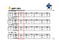 [스포츠마케팅] 두산 Bears 야구팀의 잠재 관중 확보를 위한 경영 전략-10