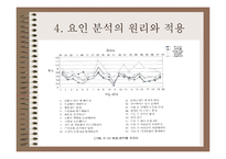 [마케팅조사] 다항목 척도-11