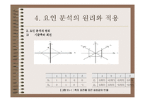 [마케팅조사] 다항목 척도-14