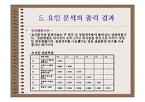 [마케팅조사] 다항목 척도-20