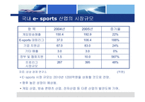 [마케팅전략] 월드컵 이 후현대자동차의 효과적인 e-sports 마케팅[1]-14