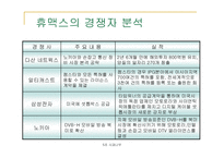[국제마케팅] 휴맥스 다국적 기업의 이문화 극복 사례연구-10