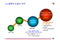CJ 기업분석 레포트-4