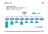 CJ 기업분석 레포트-6