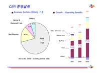 CJ 기업분석 레포트-7