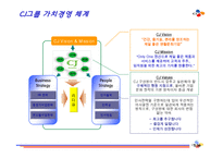 CJ 기업분석 레포트-11