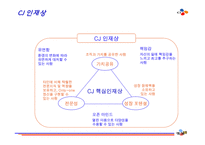 CJ 기업분석 레포트-15