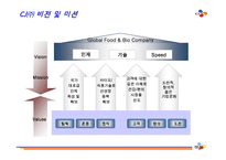 CJ 기업분석 레포트-17