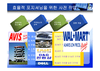 [마케팅조사] 포지셔닝 전략-7
