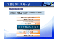 [마케팅조사] 포지셔닝 전략-8