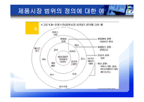 [마케팅조사] 포지셔닝 전략-10