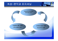 [마케팅조사] 포지셔닝 전략-14