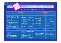 [마케팅전략론] 유한양행과 광동제약-14