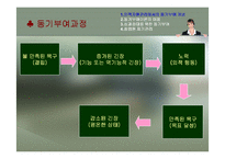 [인사관리] 제 8장 종업원의 동기부여-5