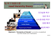 [인사관리] 제 8장 종업원의 동기부여-11