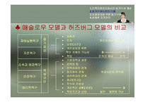 [인사관리] 제 8장 종업원의 동기부여-15