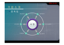 sbs.co.kr 기업분석-8