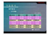 sbs.co.kr 기업분석-12
