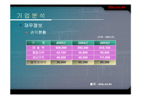 sbs.co.kr 기업분석-13
