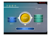 sbs.co.kr 기업분석-14