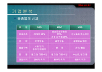 sbs.co.kr 기업분석-17