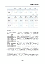 [국제마케팅] 현대자동차 북미 진출 사례 분석-4