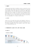 [국제마케팅] 현대자동차 북미 진출 사례 분석-14