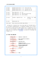 [국제기구] ISO 국제 표준화 기구, WIPO 세계 지적 재산권 기구에 대하여-7