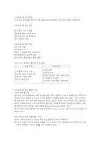 [조직행동론] 제11장 집단역학과 팀워크-8