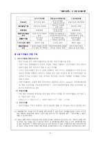 [금융기관론] 이자율이론-9